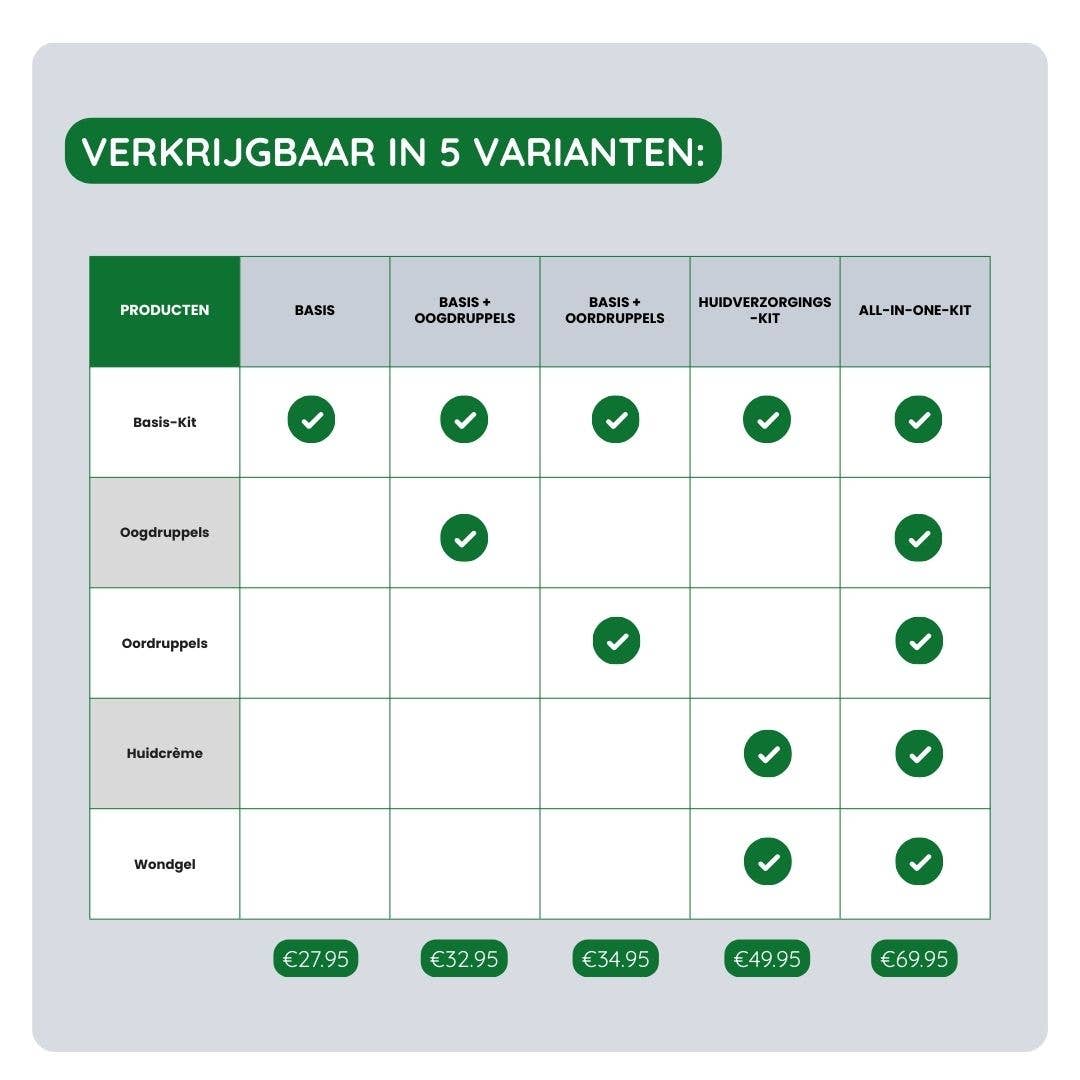 Verzorgings-kit voor dieren